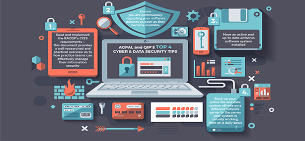 image of AGPAL & QIP's top 4 cyber and data security tips