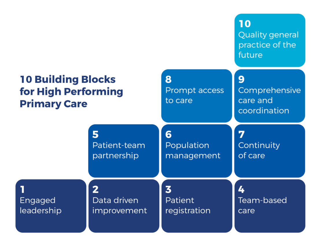 10-building-blocks-1100x850